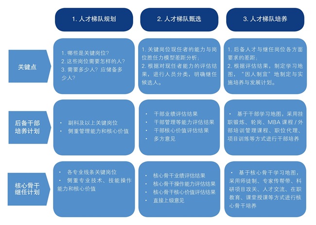 人才发展通道