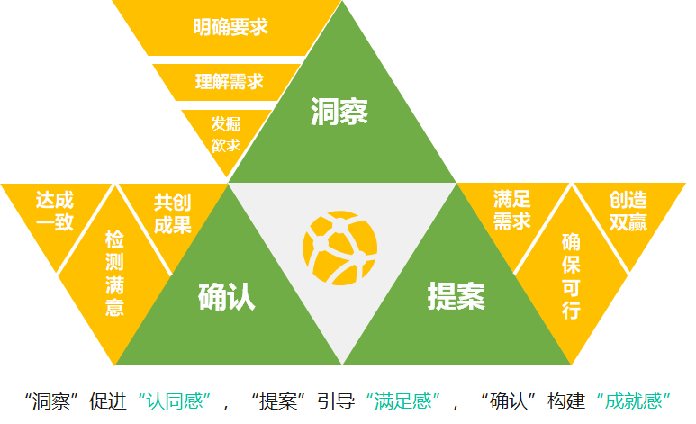 对话魔方