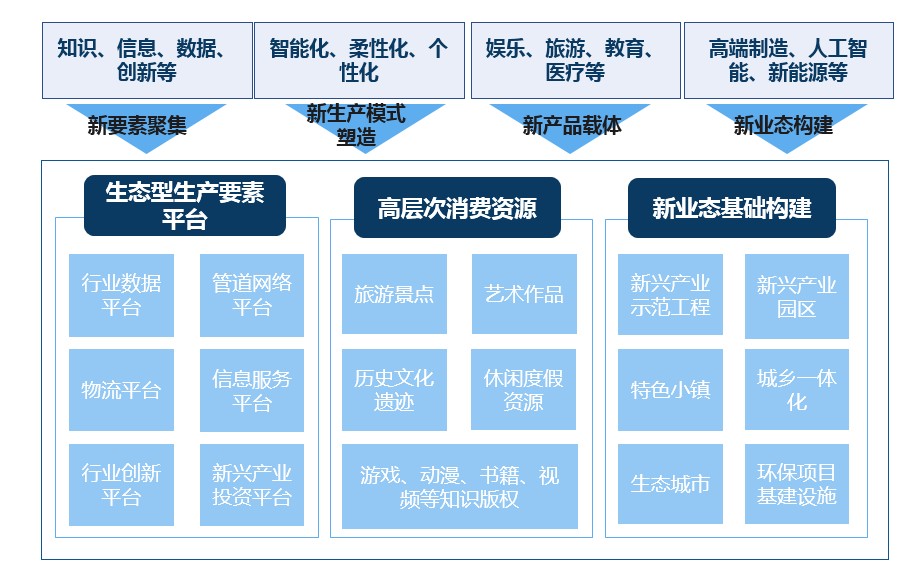 国有企业新旧动能转换