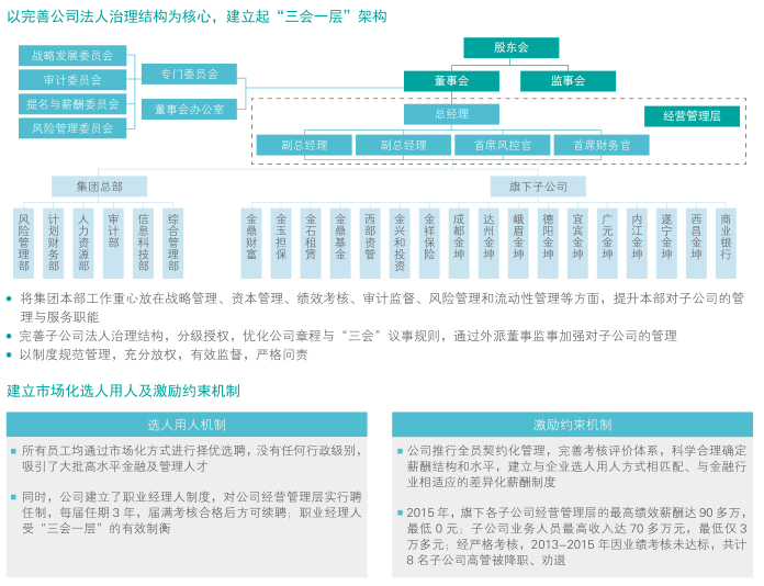 国企员工持股